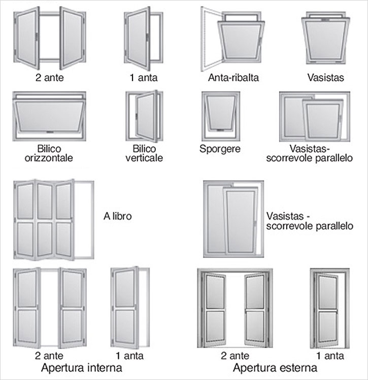 Sistemi di apertura Ecofinestre