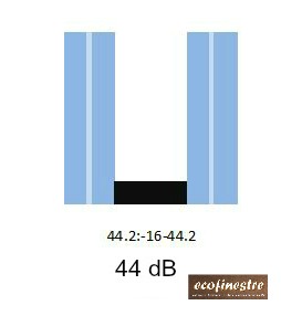 Vetrature per finestre